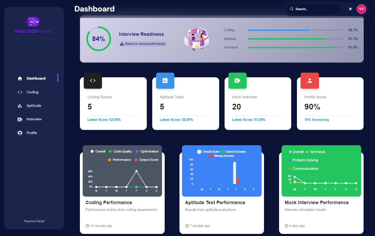 Progress Dashboard